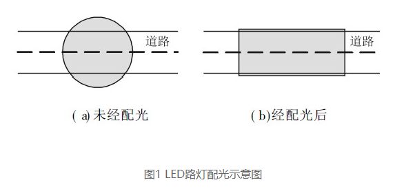 照明系统与什么是横向减速